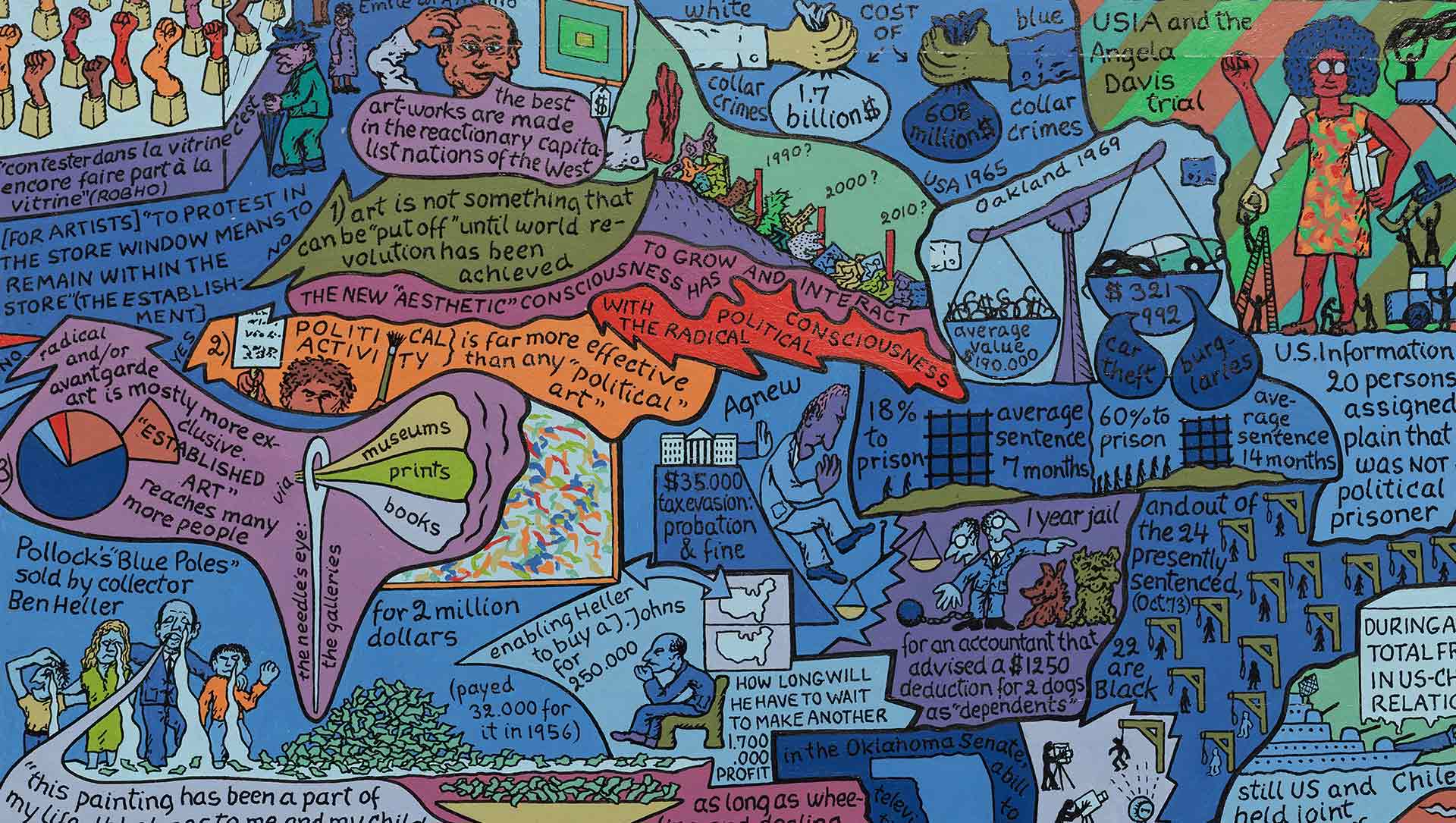 Exhibition image for Öyvind Fahlström: Are You Happy?